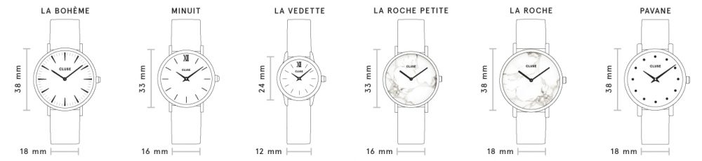 résumé des collections cluse